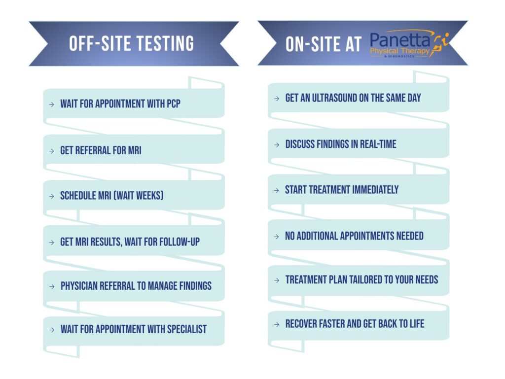 off-site vs on-side testing comparison
